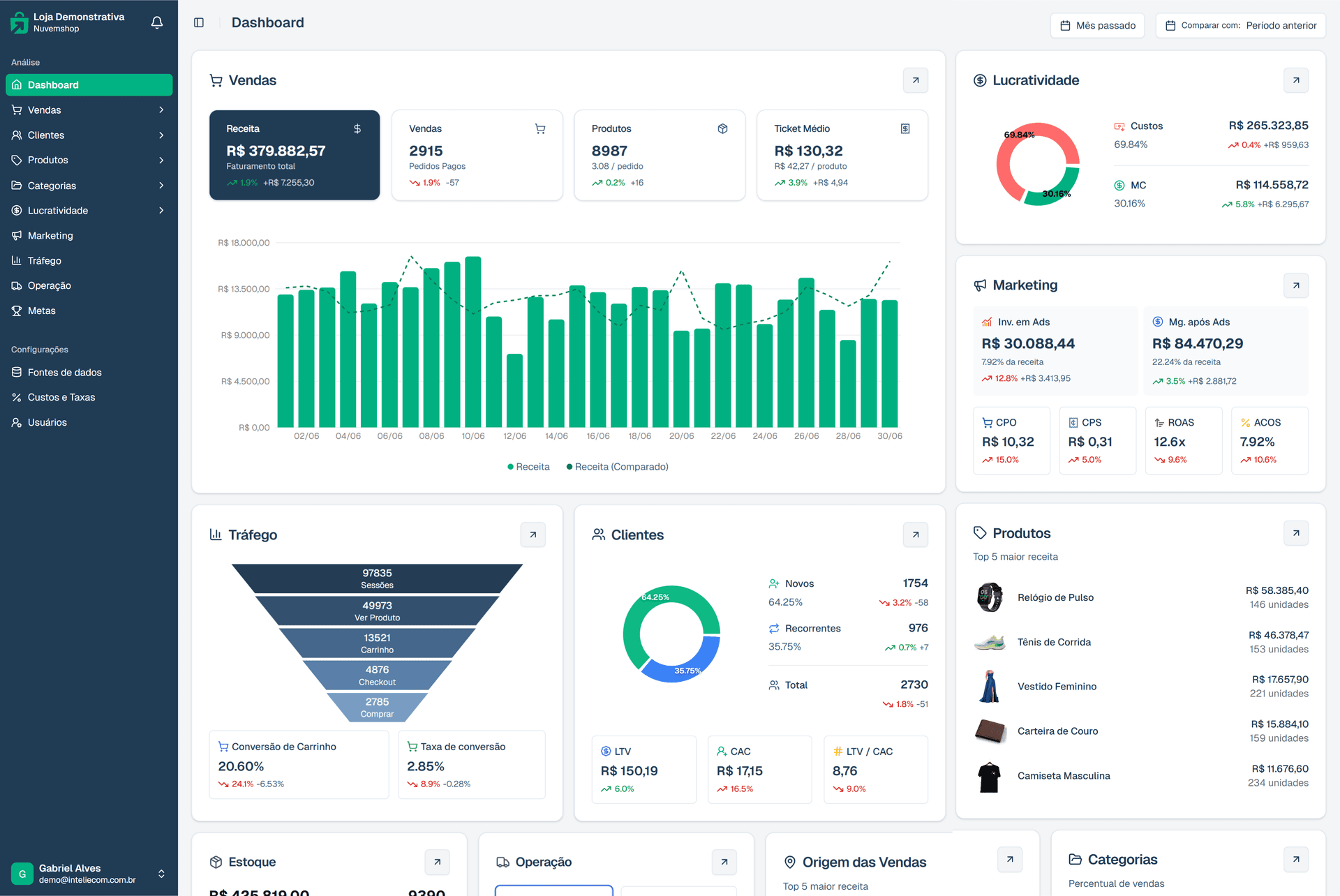 Dashboard Inteli Ecom