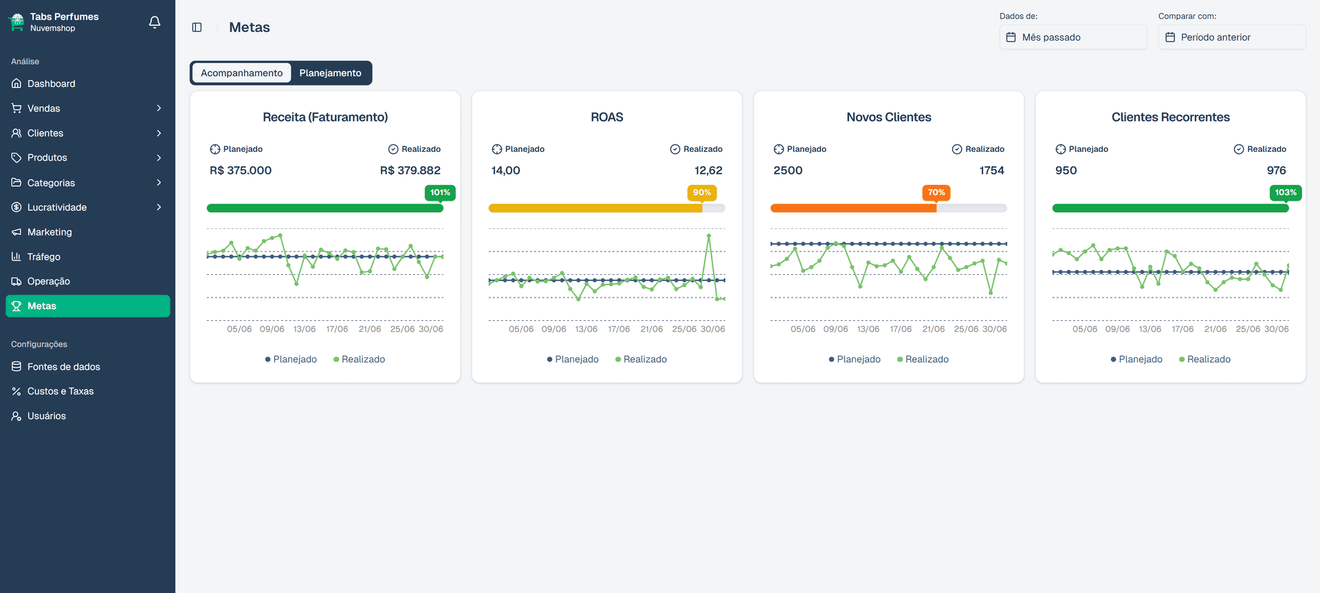 Metas — Inteli Ecom