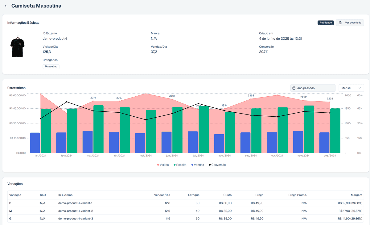 Dashboard Inteli Ecom - Interface completa